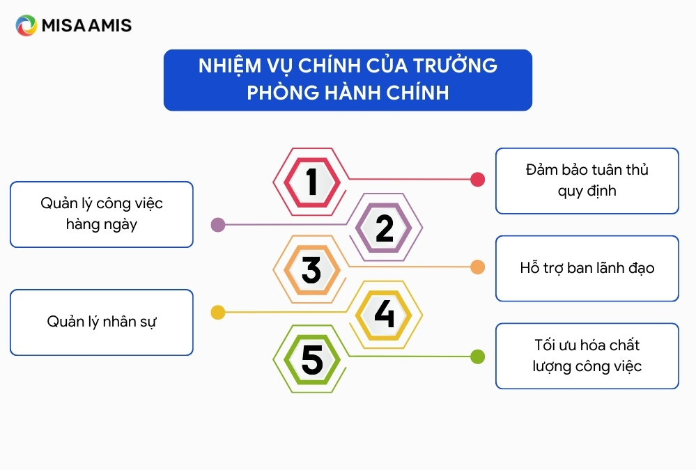 Phòng Hành Chánh là gì? Vai trò và chức năng quan trọng Gallery 1