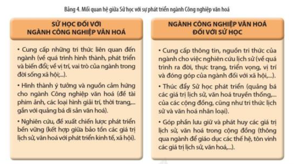 Sử học có vai trò như thế nào với việc bảo tồn và phát huy các giá trị di sản văn hóa? Gallery 1