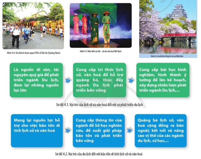 Sử học có vai trò như thế nào với việc bảo tồn và phát huy các giá trị di sản văn hóa? Gallery 2