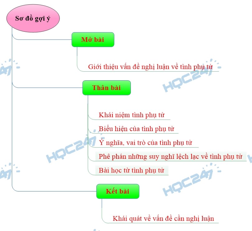 Vai trò của tình phụ tử