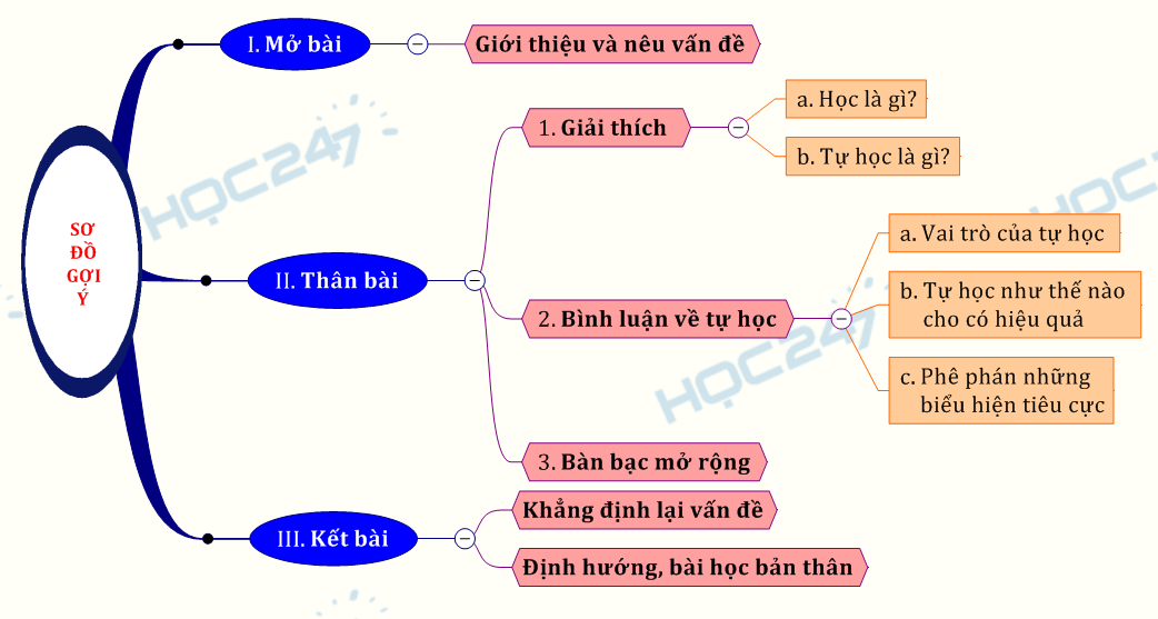 Vai trò của tinh thần tự học Gallery 2
