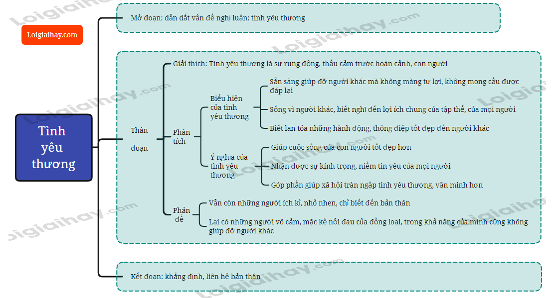 Tình Yêu Thương Là Gì? Nghị Luận Xã Hội Gallery 2