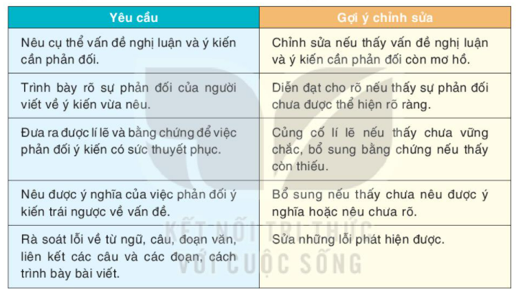 Phản Đề Trong Văn Nghị Luận: Khám Phá Sức Mạnh Của Lập Luận Đối Lập Gallery 1