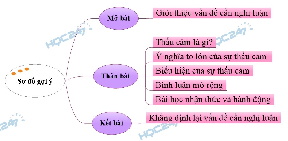Ý nghĩa của sự thấu cảm trong cuộc sống Gallery 1
