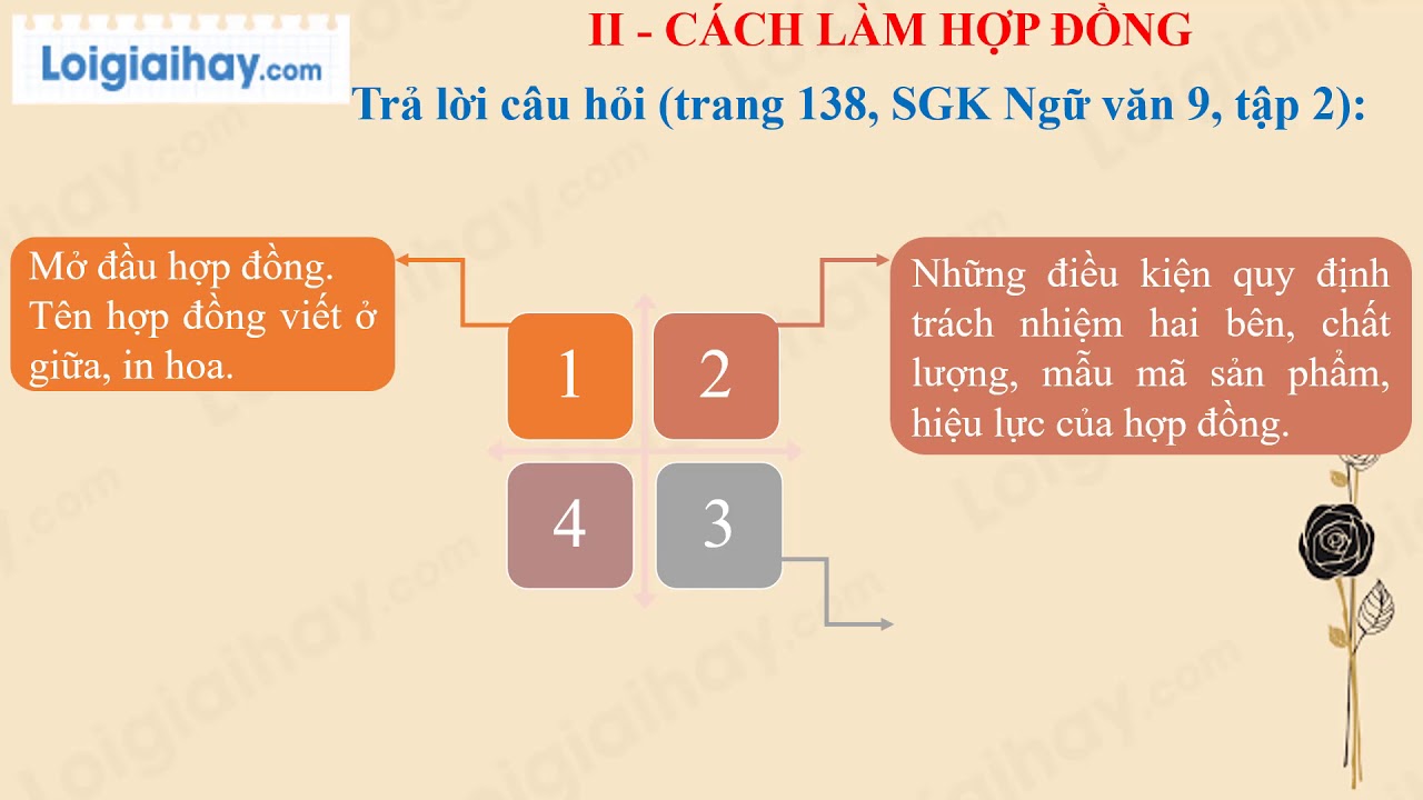 Hợp Đồng Lớp 9: Mọi Thứ Bạn Cần Biết Gallery 2