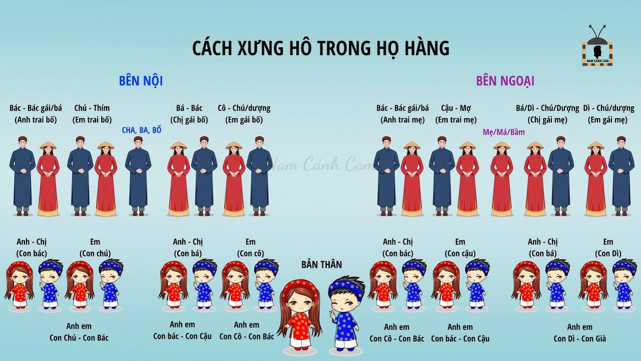 Vai Vế Trong Gia Đình