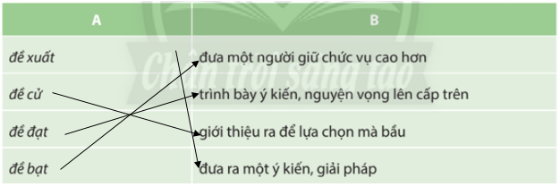 Văn 10 Chân Trời Sáng Tạo Trang 71:  [Nội dung bài học trang 71 ở đây]