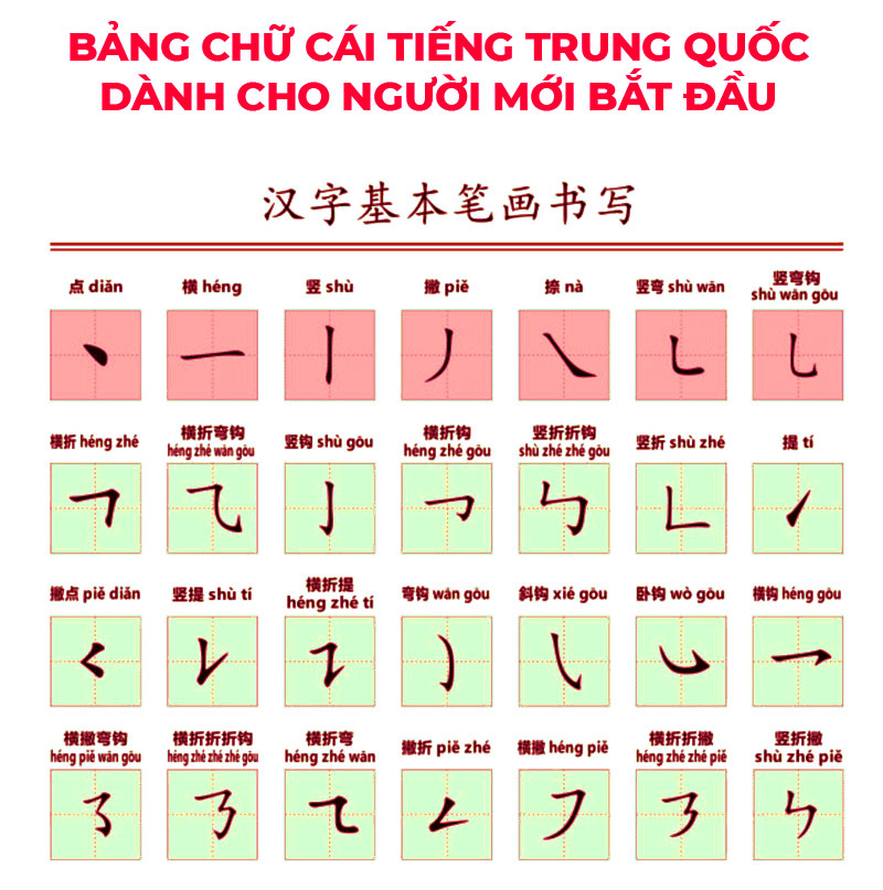 Bảng Chữ Cái Hán Việt Gallery 2