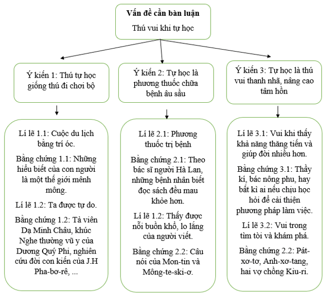 Tự học: Một thú vui bổ ích