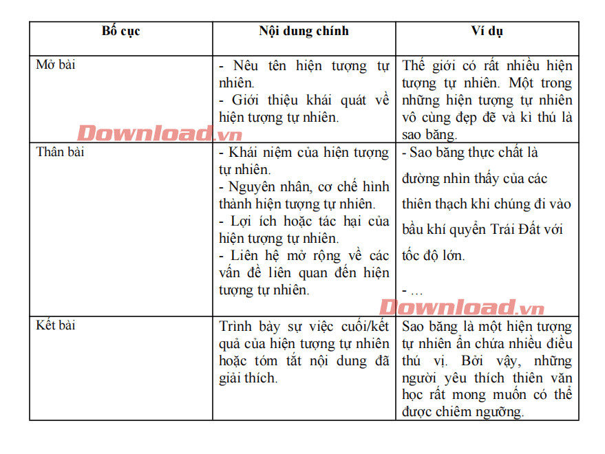 Hiện tượng cầu vồng: Sự kỳ diệu của ánh sáng và nước