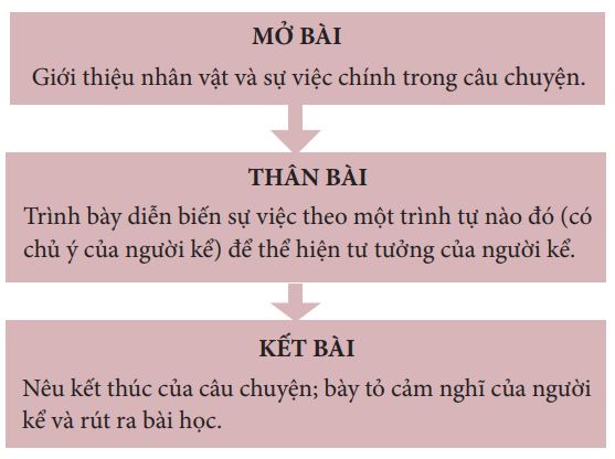 Kỉ niệm tuổi thơ đáng nhớ của tôi