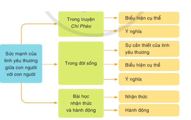 Nói và Nghe: Trình bày suy nghĩ về vấn đề đời sống từ tác phẩm văn học Gallery 1