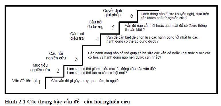 Nghiên cứu về tác động của mạng xã hội đến giới trẻ
