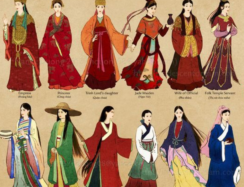 Văn hóa trang phục của người Việt Nam