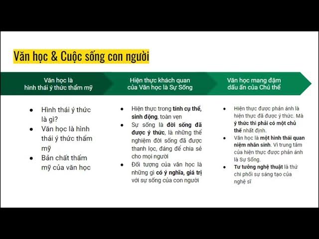 Mối Quan Hệ Giữa Văn Học Và Đời Sống Gallery 2