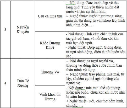 Tổng hợp các tác phẩm văn học lớp 11 Gallery 2