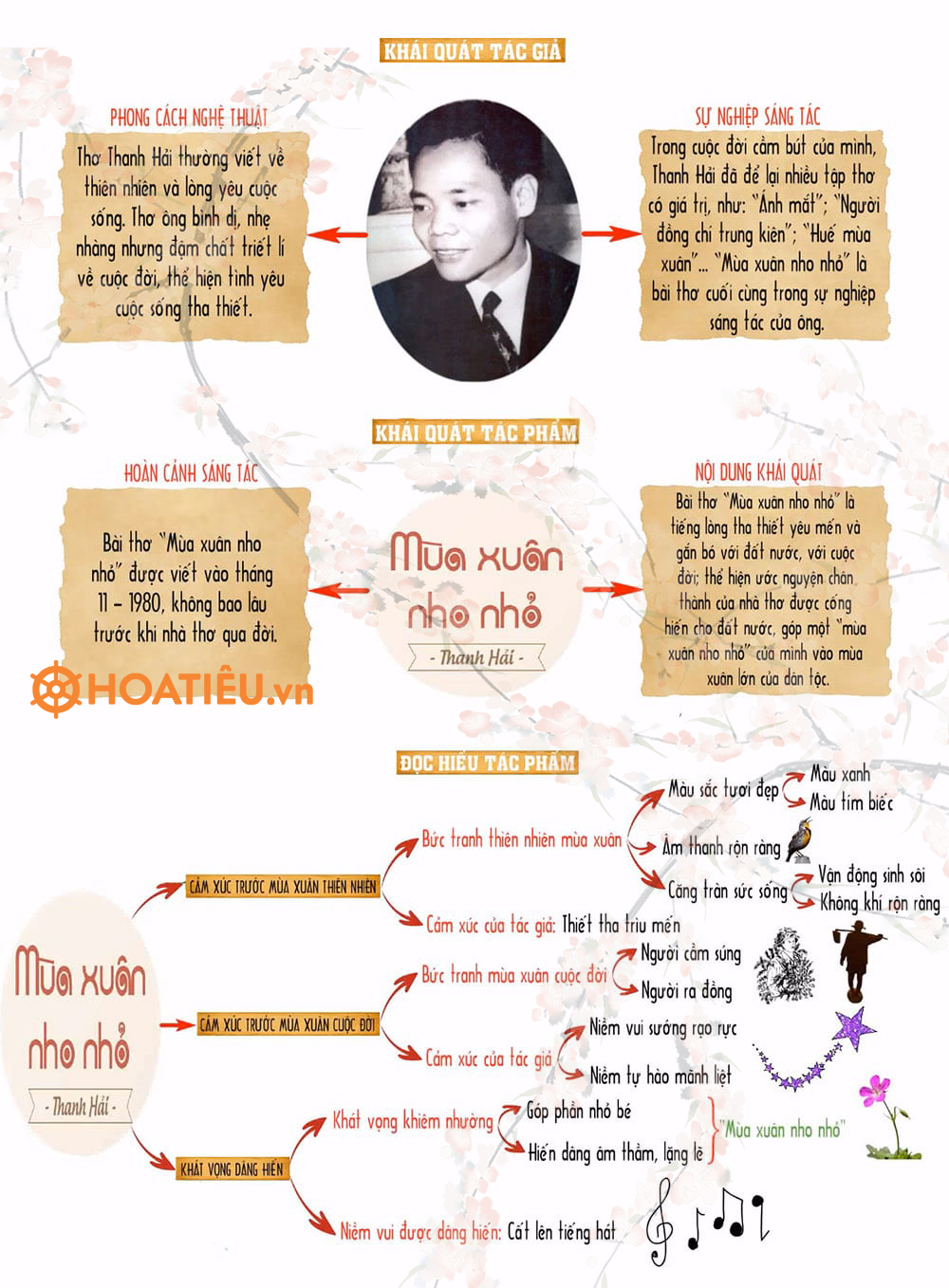 Văn Mẫu Mùa Xuân Nhỏ Nhỏ Gallery 2