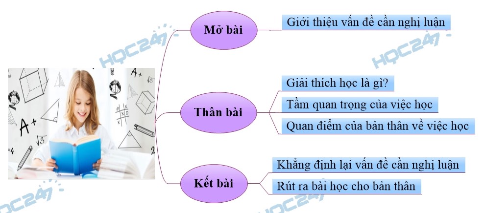Tầm Quan Trọng Của Việc Học Lớp 8