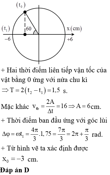 Vận tốc của một chất điểm dao động điều hòa biến thiên