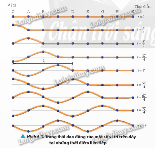 Vận tốc dòng điện Gallery 2