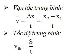 Vận tốc trung bình trong dao động điều hòa Gallery 2