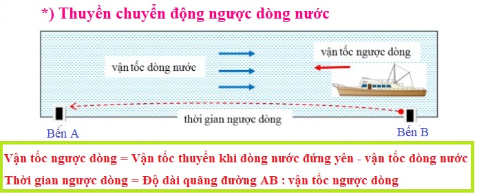 Vận tốc xuôi dòng và ngược dòng