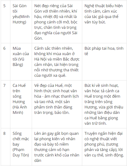 Văn Xuôi Trữ Tình: Khi Lời Văn Vẽ Nên Thế Giới Tâm Hồn Gallery 2
