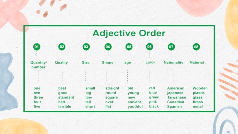 Word Order in English Sentences Gallery 2
