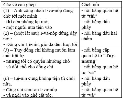 Vế câu là gì lớp 5? Gallery 2