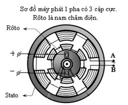 Cấu tạo máy phát điện xoay chiều: Mệnh đề nào sau đây đúng?