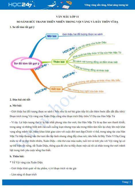 So sánh "Đây Thôn Vĩ Dạ" và "Vội Vàng" Gallery 1
