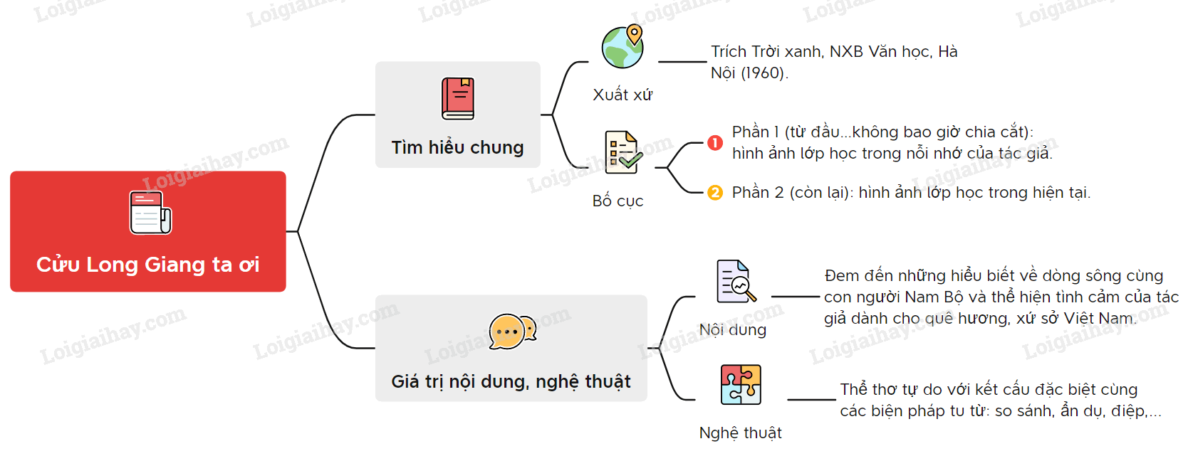Bài Thơ Cửu Long Giang Ta Ơi Gallery 2