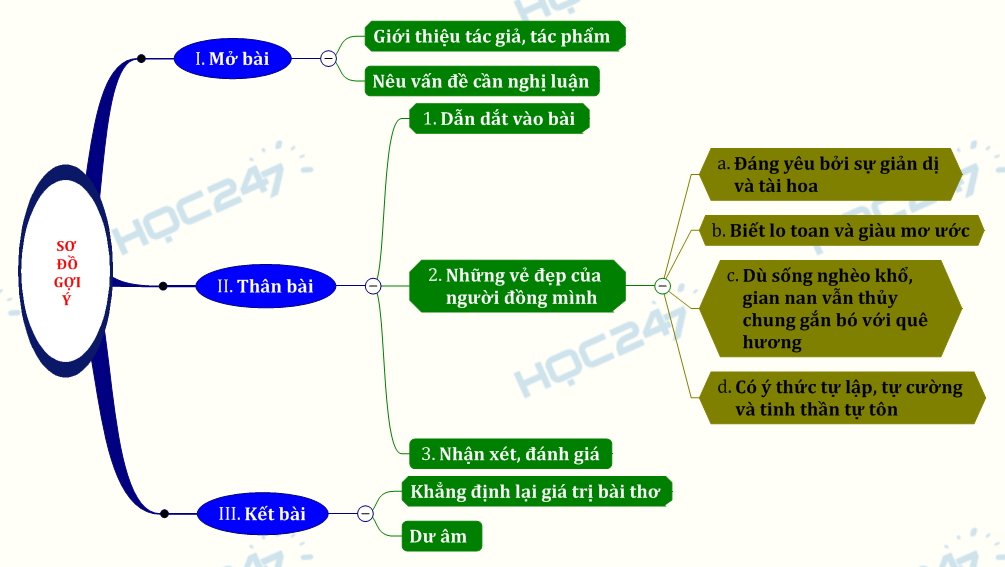 Vẻ đẹp của người đồng mình