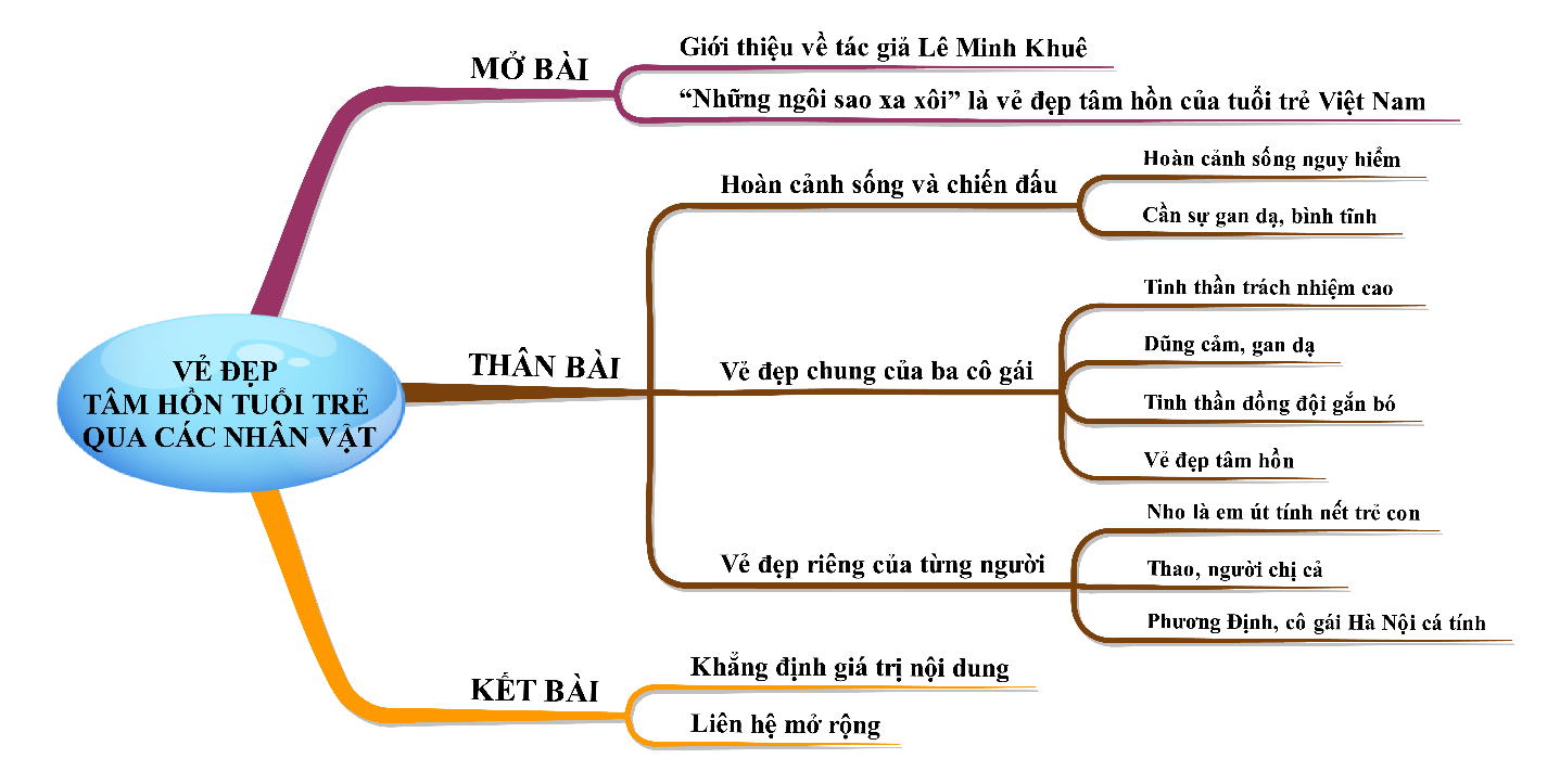 Vẻ đẹp của các nhân vật trong Những ngôi sao xa xôi Gallery 1