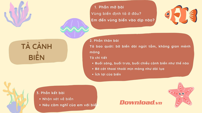 Văn Tả Biển Lớp 5 Gallery 1