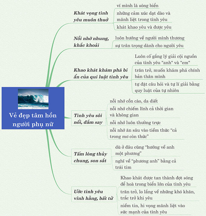 Những Từ Miêu Tả Vẻ Đẹp Người Phụ Nữ Gallery 2