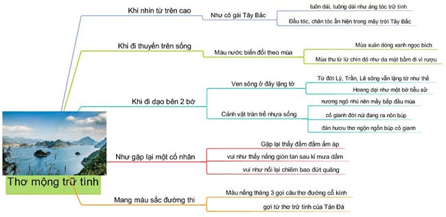 Vẻ đẹp sông Đà Gallery 2