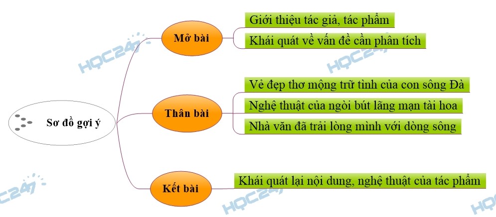 Phân tích bài Sông Đà Gallery 2