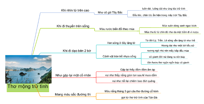 Vẻ đẹp trữ tình của người lái đò sông Đà Gallery 2