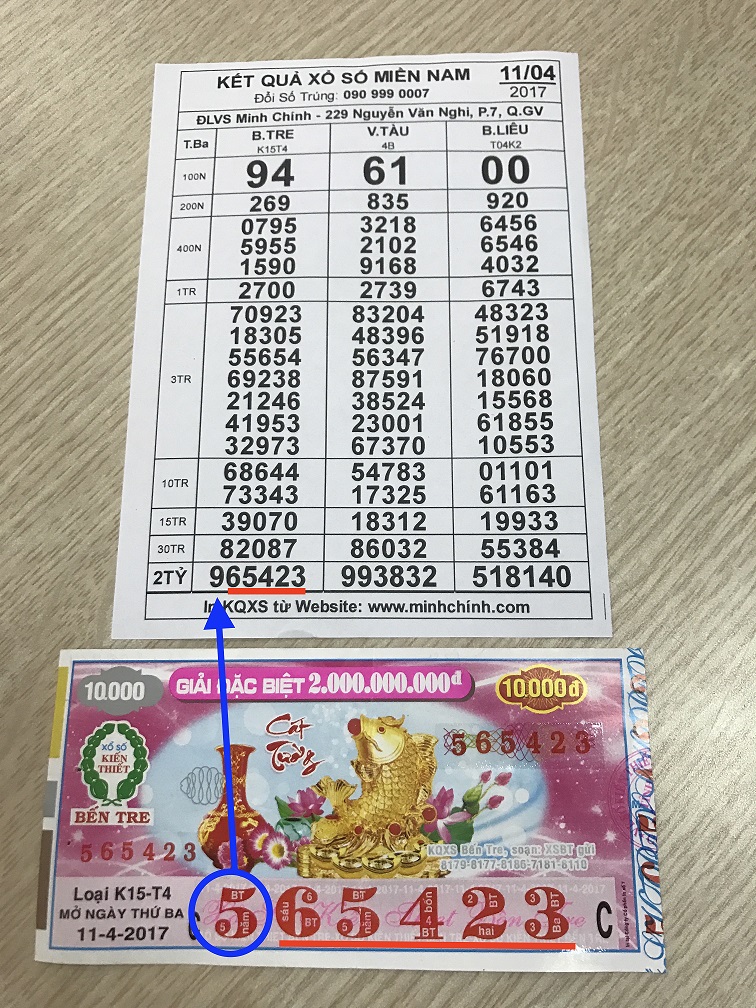 Vé số trúng an ủi là gì? Cách nhận thưởng như thế nào?