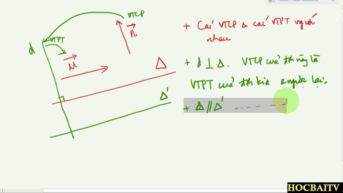 Vecto Chỉ Phương và Vecto Pháp Tuyến Gallery 2