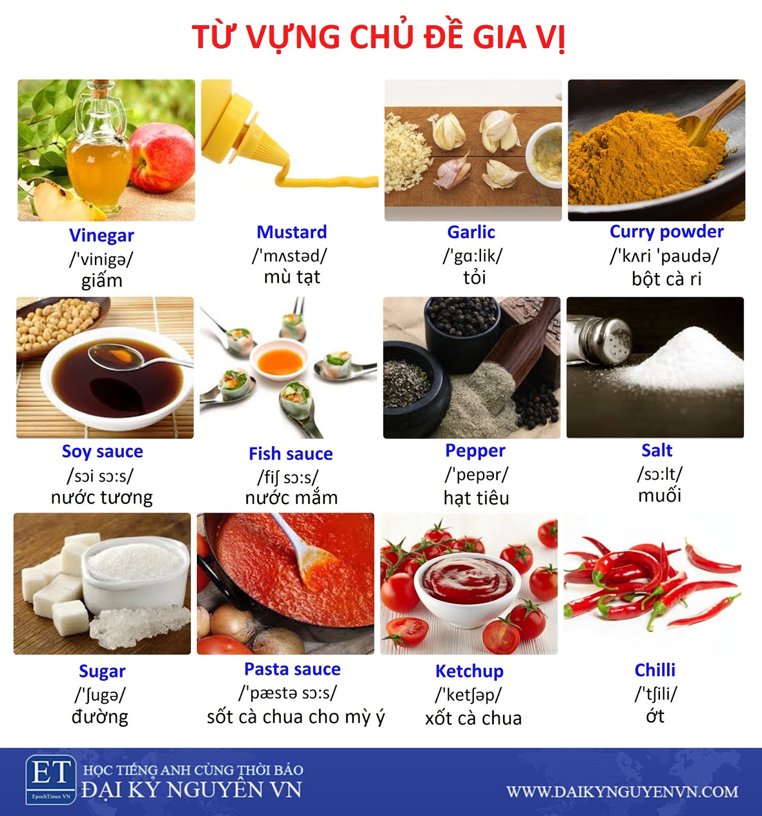 What is the English word for "vị chát"? Gallery 1