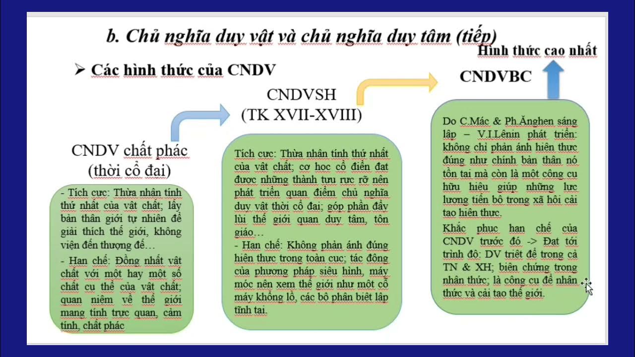 Ví dụ Chủ Nghĩa Duy Vật Biện Chứng