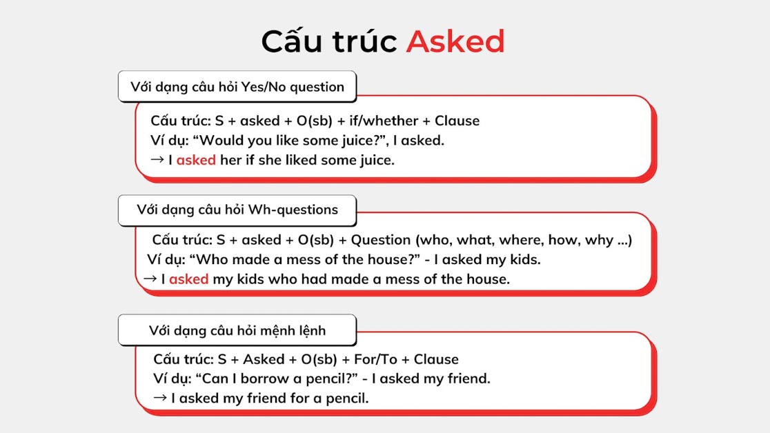 Ask + V gì: Hướng dẫn chi tiết và ví dụ Gallery 2