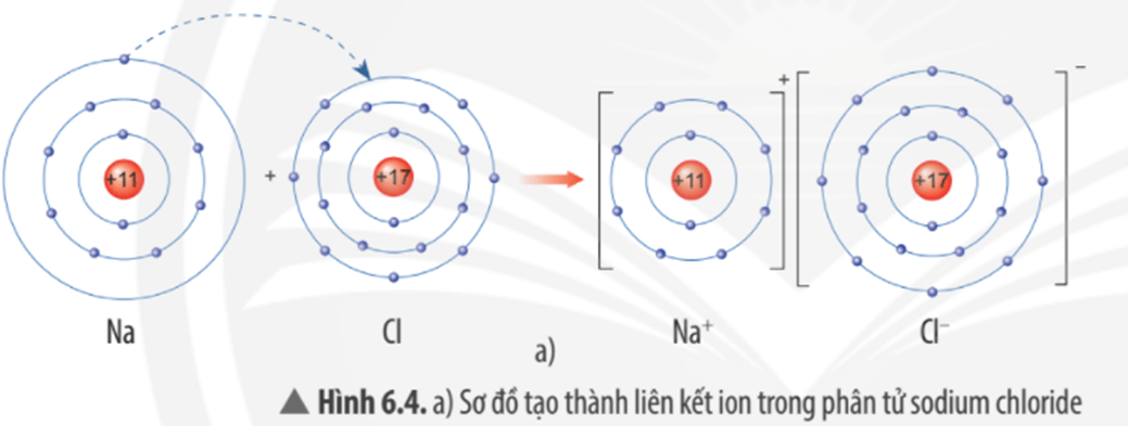 Biểu Diễn Sự Hình Thành Liên Kết Ion Gallery 2