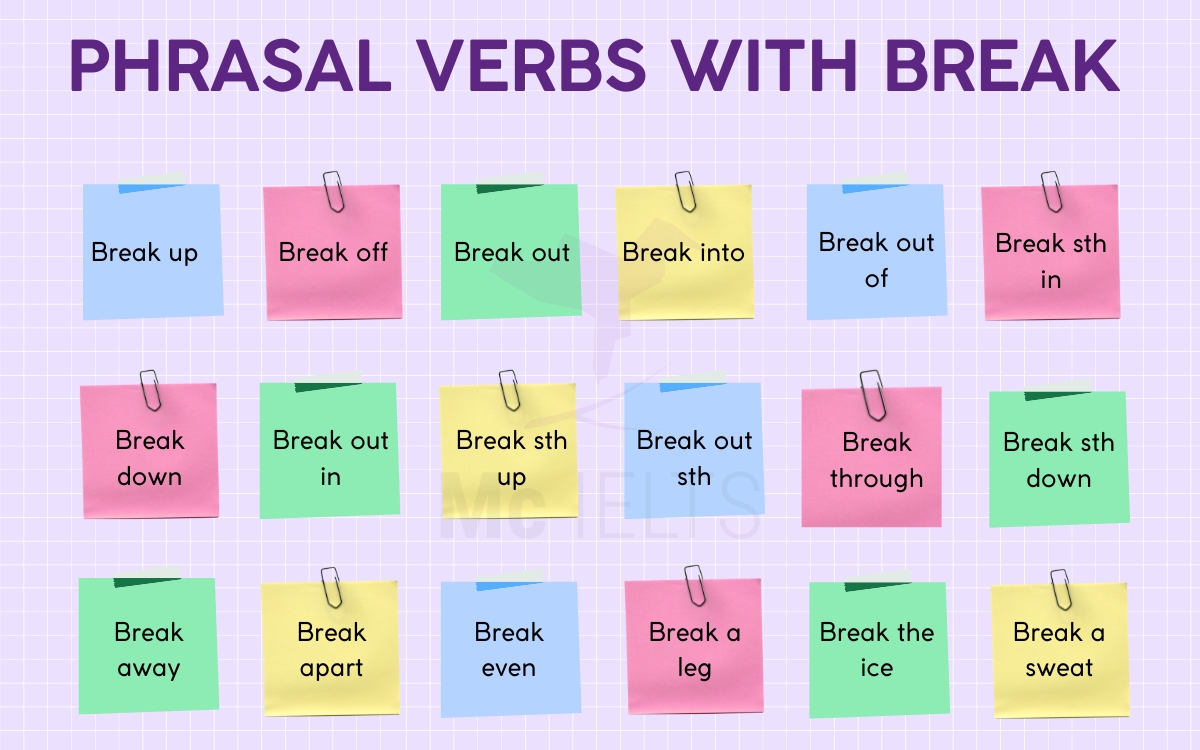 Break Off Phrasal Verb: Nghĩa, Ví dụ và Cách Sử Dụng Gallery 2
