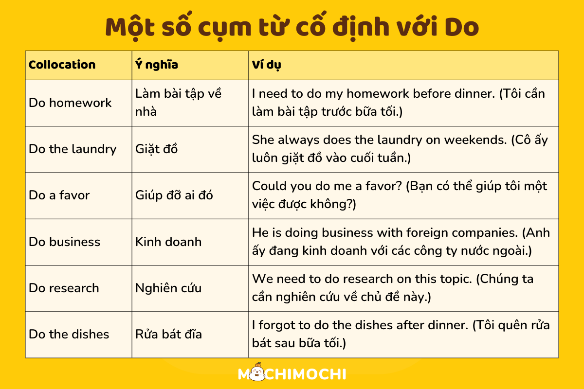Ví dụ về Cụm Từ Cố Định trong Tiếng Việt Gallery 2