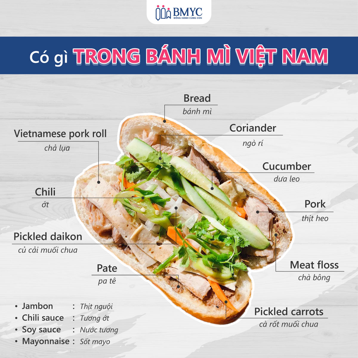 Ví dụ về Văn Bản Thông Tin: Hướng dẫn viết bài chuẩn SEO Gallery 2