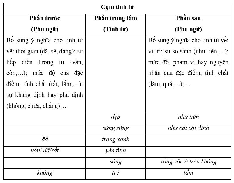 Ví dụ Cụm Tính Từ: Làm Giàu Ngôn Ngữ Miêu Tả Của Bạn