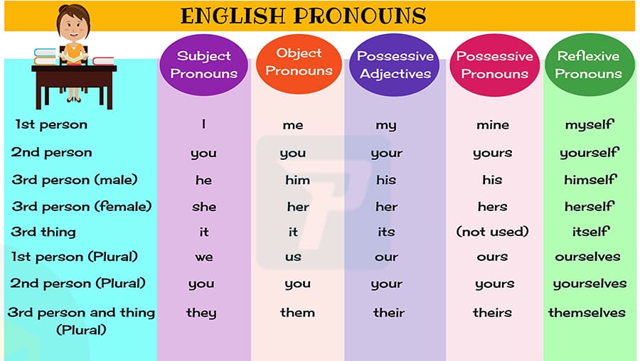 Ví dụ Đại từ trong Tiếng Việt